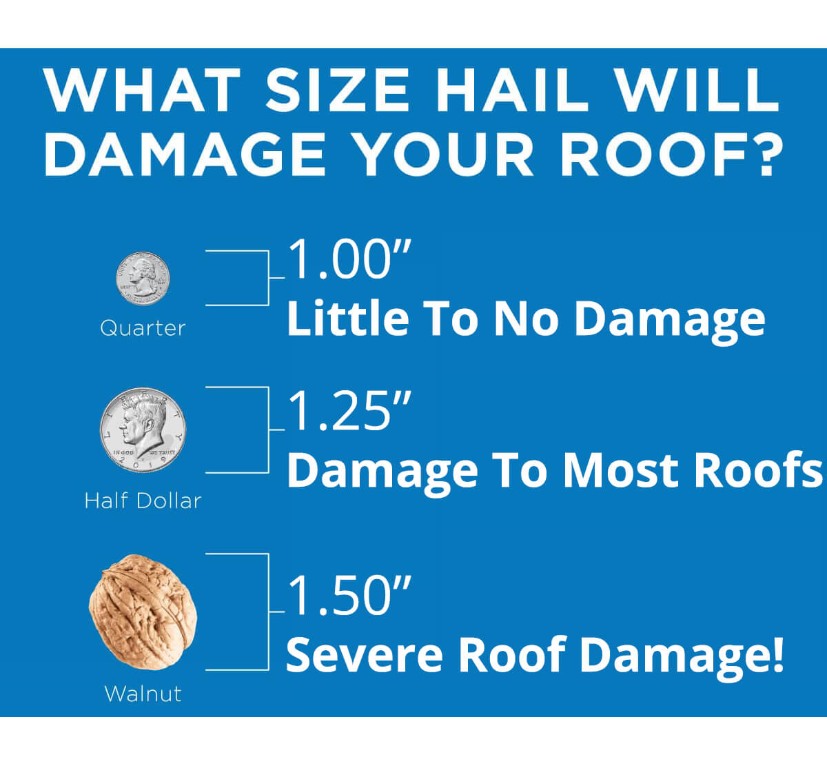 What Size Hail Causes Damage?