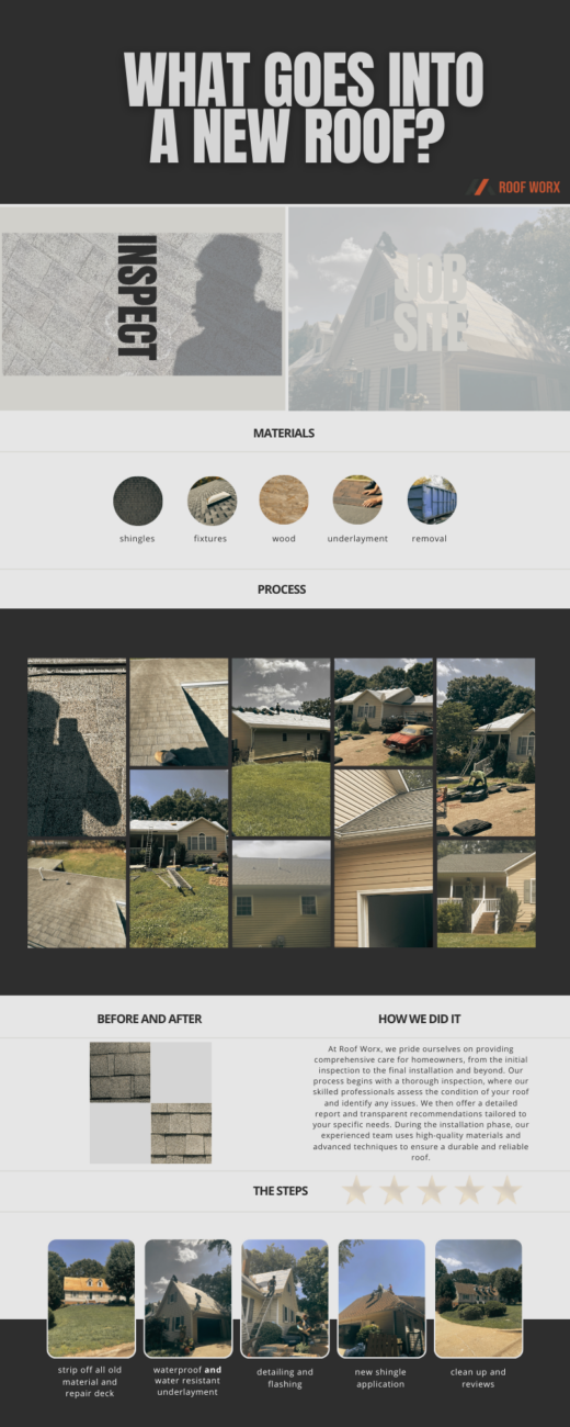infographic explaining the roofing process